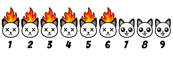 "Sneaky Bite" - Fatalii Peppers Cat Lives heat meter