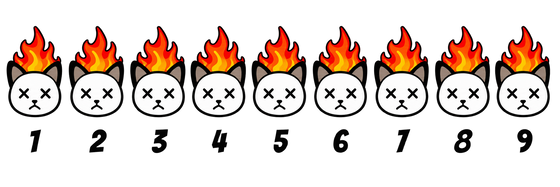 "Fluffy Reaper" - Carolina Reaper Cat Lives heat meter